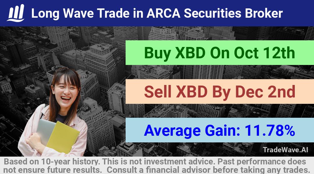 trade seasonals is a Seasonal Analytics Environment that helps inestors and traders find and analyze patterns based on time of the year. this is done by testing a date range for a financial instrument. Algoirthm also finds the top 10 opportunities daily. tradewave.ai