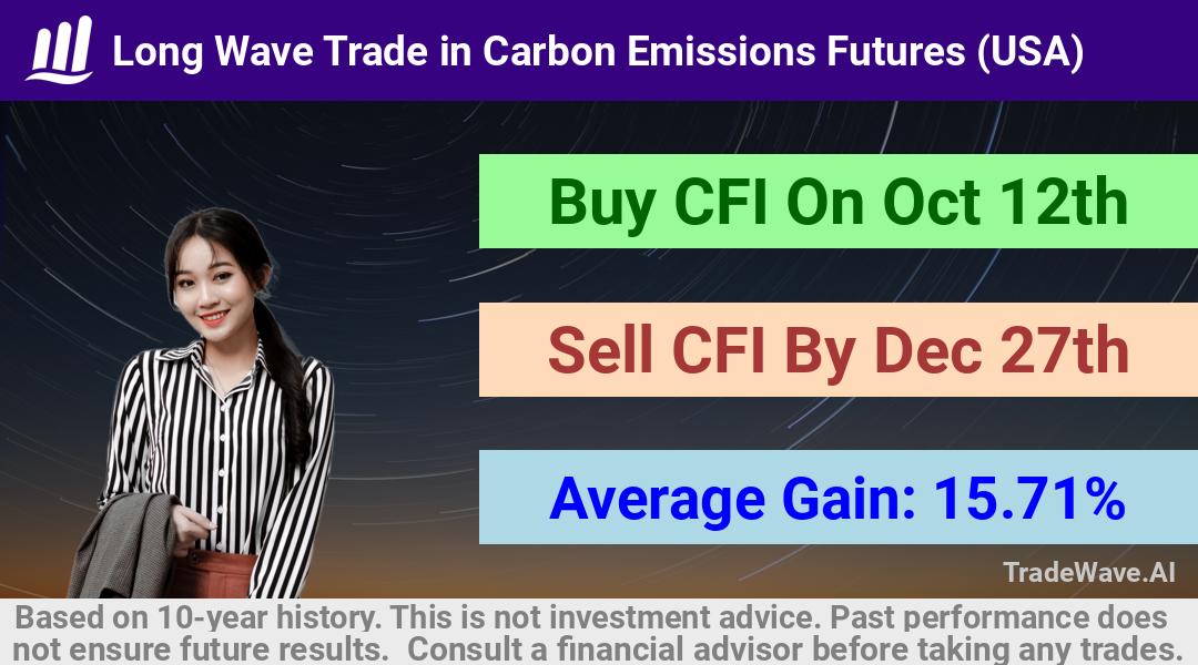 trade seasonals is a Seasonal Analytics Environment that helps inestors and traders find and analyze patterns based on time of the year. this is done by testing a date range for a financial instrument. Algoirthm also finds the top 10 opportunities daily. tradewave.ai