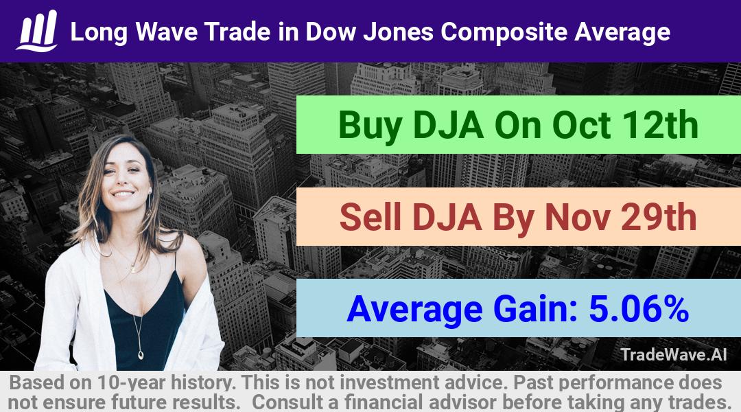 trade seasonals is a Seasonal Analytics Environment that helps inestors and traders find and analyze patterns based on time of the year. this is done by testing a date range for a financial instrument. Algoirthm also finds the top 10 opportunities daily. tradewave.ai