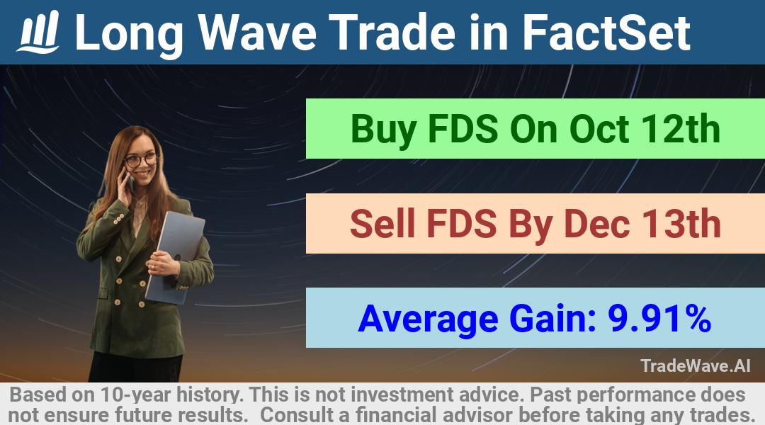 trade seasonals is a Seasonal Analytics Environment that helps inestors and traders find and analyze patterns based on time of the year. this is done by testing a date range for a financial instrument. Algoirthm also finds the top 10 opportunities daily. tradewave.ai