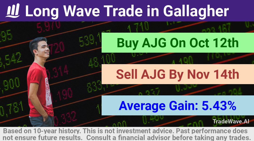 trade seasonals is a Seasonal Analytics Environment that helps inestors and traders find and analyze patterns based on time of the year. this is done by testing a date range for a financial instrument. Algoirthm also finds the top 10 opportunities daily. tradewave.ai