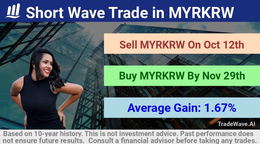 trade seasonals is a Seasonal Analytics Environment that helps inestors and traders find and analyze patterns based on time of the year. this is done by testing a date range for a financial instrument. Algoirthm also finds the top 10 opportunities daily. tradewave.ai