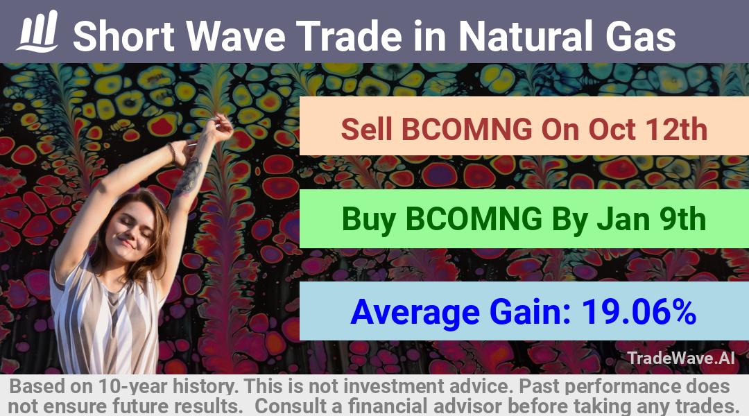 trade seasonals is a Seasonal Analytics Environment that helps inestors and traders find and analyze patterns based on time of the year. this is done by testing a date range for a financial instrument. Algoirthm also finds the top 10 opportunities daily. tradewave.ai