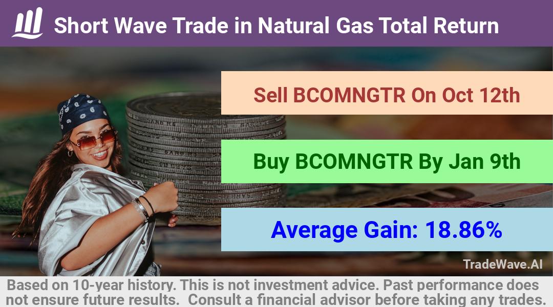 trade seasonals is a Seasonal Analytics Environment that helps inestors and traders find and analyze patterns based on time of the year. this is done by testing a date range for a financial instrument. Algoirthm also finds the top 10 opportunities daily. tradewave.ai