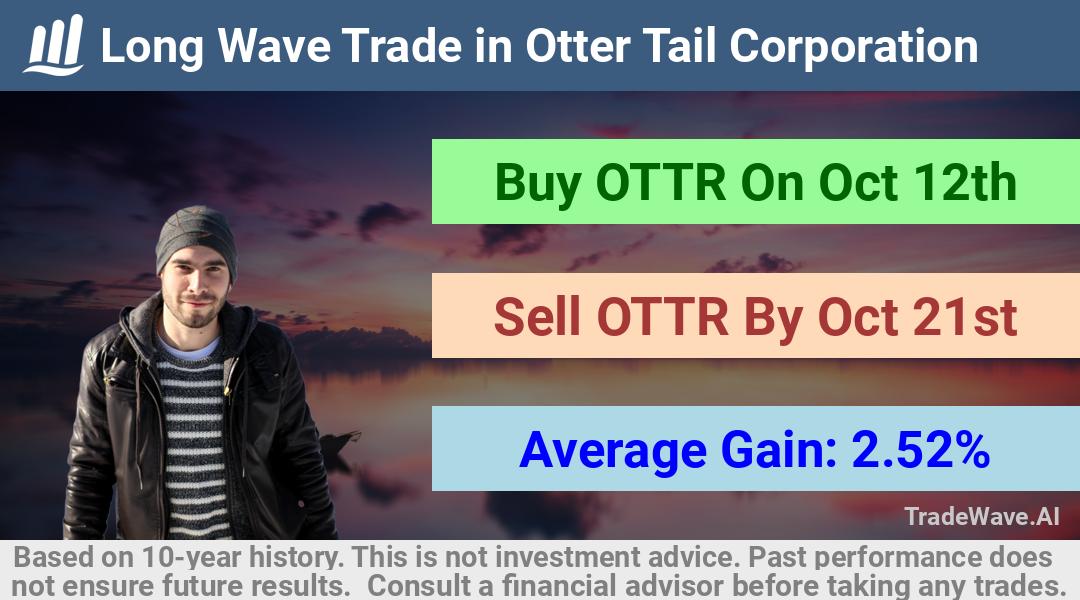 trade seasonals is a Seasonal Analytics Environment that helps inestors and traders find and analyze patterns based on time of the year. this is done by testing a date range for a financial instrument. Algoirthm also finds the top 10 opportunities daily. tradewave.ai