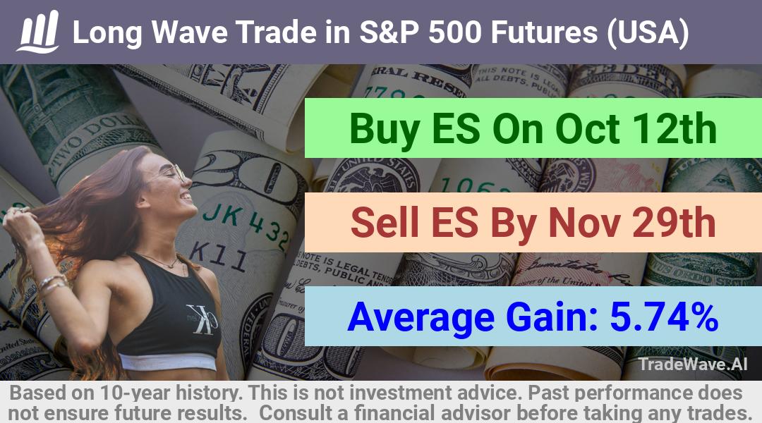 trade seasonals is a Seasonal Analytics Environment that helps inestors and traders find and analyze patterns based on time of the year. this is done by testing a date range for a financial instrument. Algoirthm also finds the top 10 opportunities daily. tradewave.ai