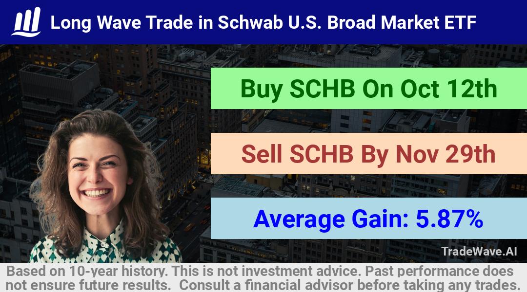 trade seasonals is a Seasonal Analytics Environment that helps inestors and traders find and analyze patterns based on time of the year. this is done by testing a date range for a financial instrument. Algoirthm also finds the top 10 opportunities daily. tradewave.ai