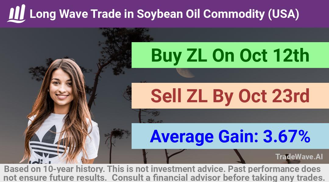 trade seasonals is a Seasonal Analytics Environment that helps inestors and traders find and analyze patterns based on time of the year. this is done by testing a date range for a financial instrument. Algoirthm also finds the top 10 opportunities daily. tradewave.ai