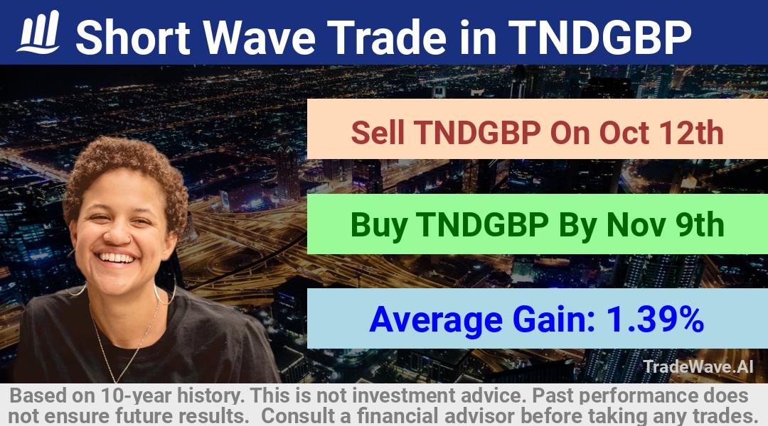 trade seasonals is a Seasonal Analytics Environment that helps inestors and traders find and analyze patterns based on time of the year. this is done by testing a date range for a financial instrument. Algoirthm also finds the top 10 opportunities daily. tradewave.ai