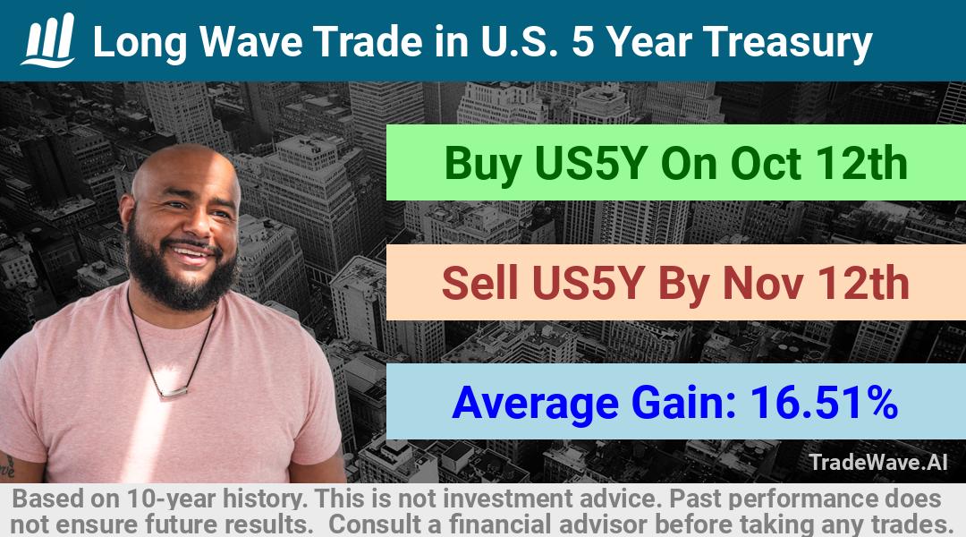 trade seasonals is a Seasonal Analytics Environment that helps inestors and traders find and analyze patterns based on time of the year. this is done by testing a date range for a financial instrument. Algoirthm also finds the top 10 opportunities daily. tradewave.ai