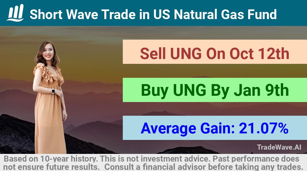 trade seasonals is a Seasonal Analytics Environment that helps inestors and traders find and analyze patterns based on time of the year. this is done by testing a date range for a financial instrument. Algoirthm also finds the top 10 opportunities daily. tradewave.ai