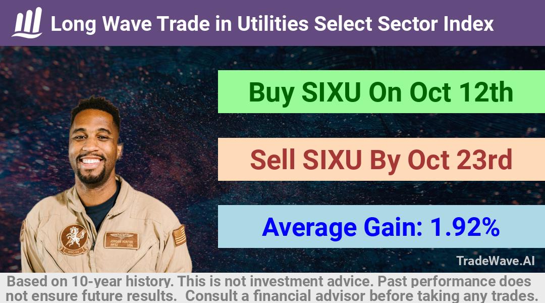 trade seasonals is a Seasonal Analytics Environment that helps inestors and traders find and analyze patterns based on time of the year. this is done by testing a date range for a financial instrument. Algoirthm also finds the top 10 opportunities daily. tradewave.ai