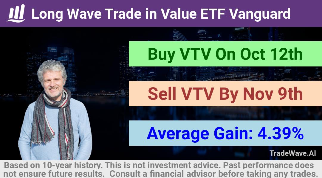 trade seasonals is a Seasonal Analytics Environment that helps inestors and traders find and analyze patterns based on time of the year. this is done by testing a date range for a financial instrument. Algoirthm also finds the top 10 opportunities daily. tradewave.ai