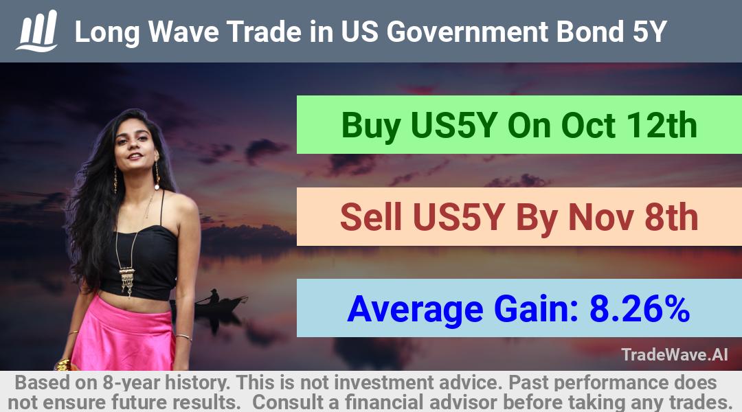 trade seasonals is a Seasonal Analytics Environment that helps inestors and traders find and analyze patterns based on time of the year. this is done by testing a date range for a financial instrument. Algoirthm also finds the top 10 opportunities daily. tradewave.ai