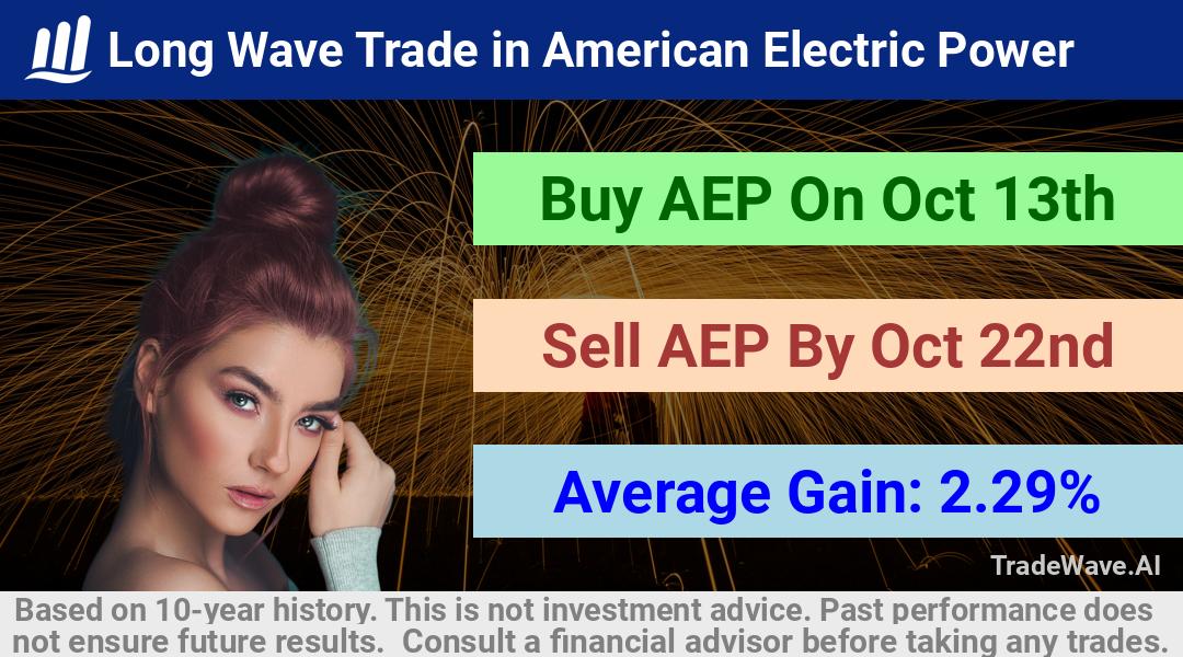 trade seasonals is a Seasonal Analytics Environment that helps inestors and traders find and analyze patterns based on time of the year. this is done by testing a date range for a financial instrument. Algoirthm also finds the top 10 opportunities daily. tradewave.ai