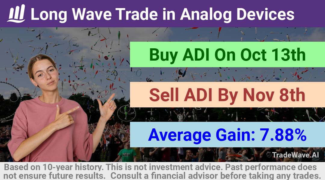 trade seasonals is a Seasonal Analytics Environment that helps inestors and traders find and analyze patterns based on time of the year. this is done by testing a date range for a financial instrument. Algoirthm also finds the top 10 opportunities daily. tradewave.ai