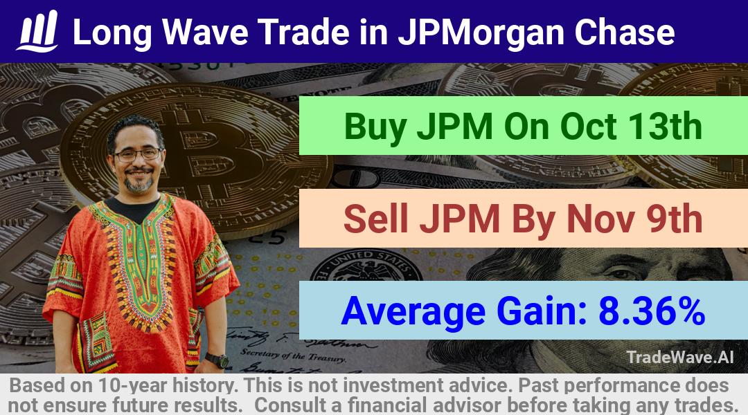 trade seasonals is a Seasonal Analytics Environment that helps inestors and traders find and analyze patterns based on time of the year. this is done by testing a date range for a financial instrument. Algoirthm also finds the top 10 opportunities daily. tradewave.ai