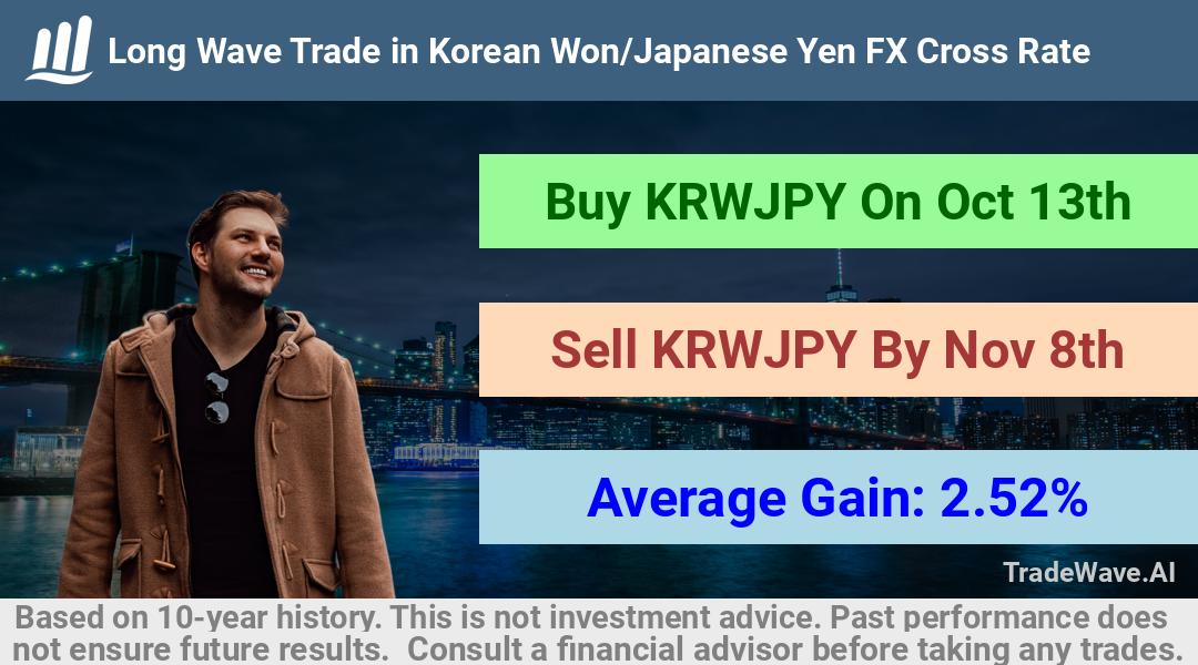 trade seasonals is a Seasonal Analytics Environment that helps inestors and traders find and analyze patterns based on time of the year. this is done by testing a date range for a financial instrument. Algoirthm also finds the top 10 opportunities daily. tradewave.ai