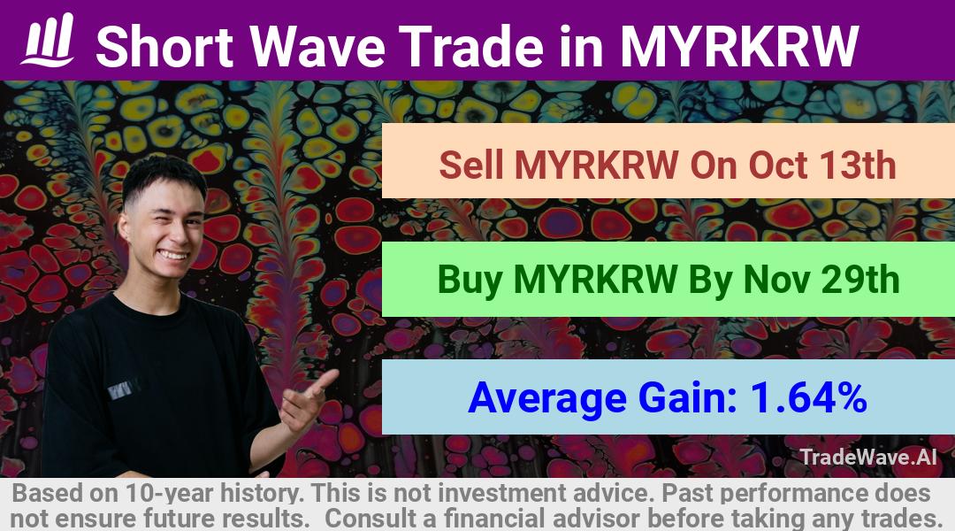 trade seasonals is a Seasonal Analytics Environment that helps inestors and traders find and analyze patterns based on time of the year. this is done by testing a date range for a financial instrument. Algoirthm also finds the top 10 opportunities daily. tradewave.ai