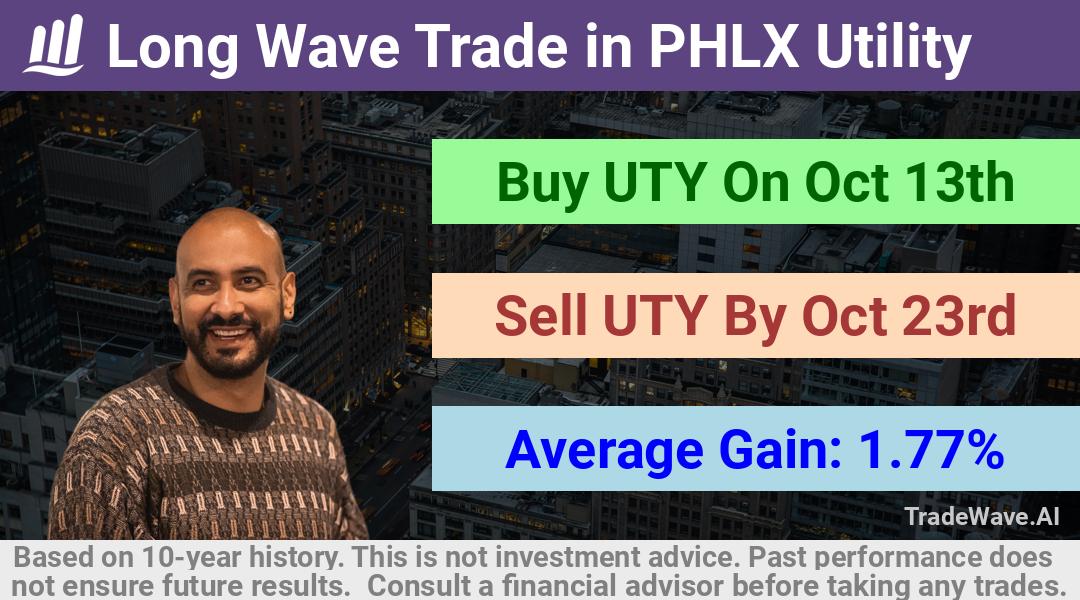 trade seasonals is a Seasonal Analytics Environment that helps inestors and traders find and analyze patterns based on time of the year. this is done by testing a date range for a financial instrument. Algoirthm also finds the top 10 opportunities daily. tradewave.ai