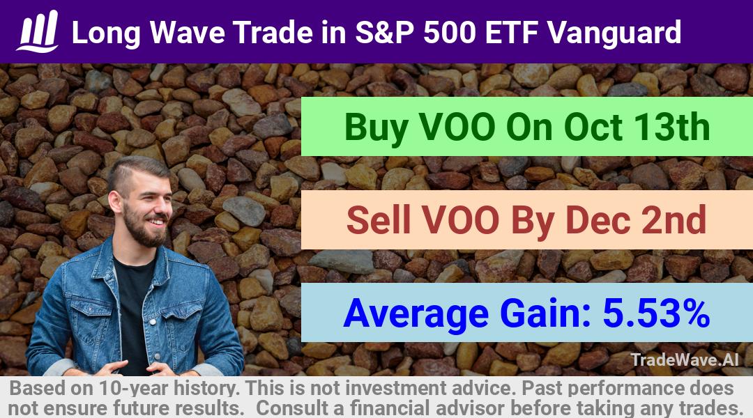 trade seasonals is a Seasonal Analytics Environment that helps inestors and traders find and analyze patterns based on time of the year. this is done by testing a date range for a financial instrument. Algoirthm also finds the top 10 opportunities daily. tradewave.ai