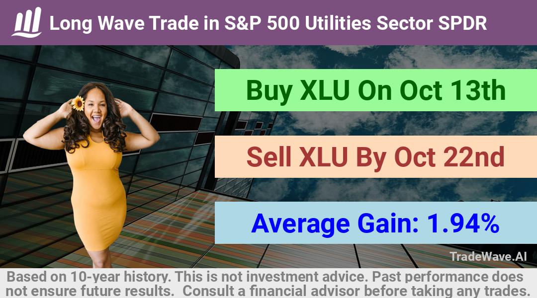 trade seasonals is a Seasonal Analytics Environment that helps inestors and traders find and analyze patterns based on time of the year. this is done by testing a date range for a financial instrument. Algoirthm also finds the top 10 opportunities daily. tradewave.ai