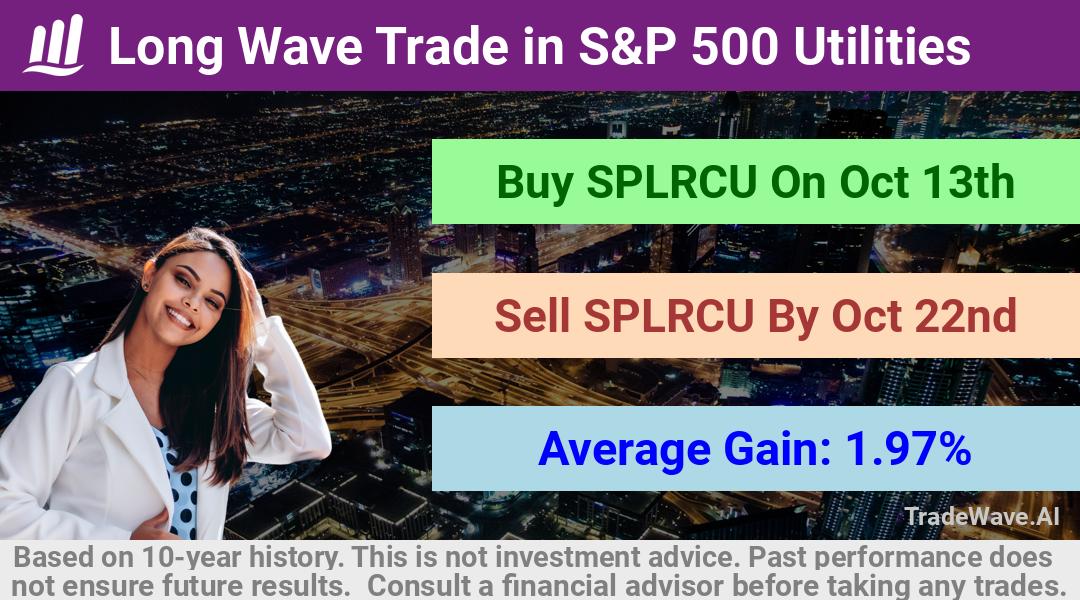 trade seasonals is a Seasonal Analytics Environment that helps inestors and traders find and analyze patterns based on time of the year. this is done by testing a date range for a financial instrument. Algoirthm also finds the top 10 opportunities daily. tradewave.ai