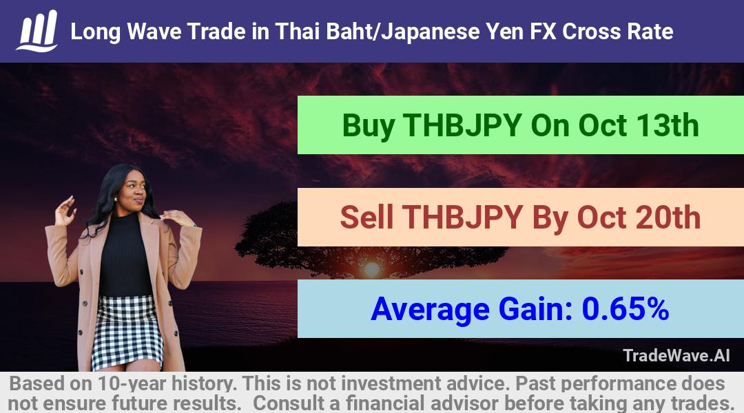 trade seasonals is a Seasonal Analytics Environment that helps inestors and traders find and analyze patterns based on time of the year. this is done by testing a date range for a financial instrument. Algoirthm also finds the top 10 opportunities daily. tradewave.ai