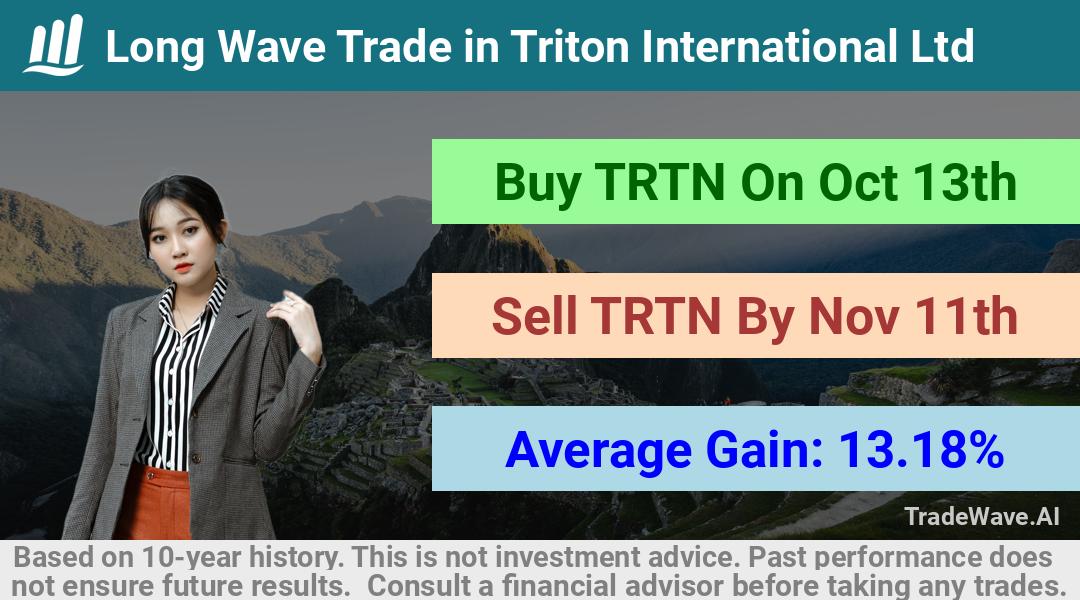 trade seasonals is a Seasonal Analytics Environment that helps inestors and traders find and analyze patterns based on time of the year. this is done by testing a date range for a financial instrument. Algoirthm also finds the top 10 opportunities daily. tradewave.ai