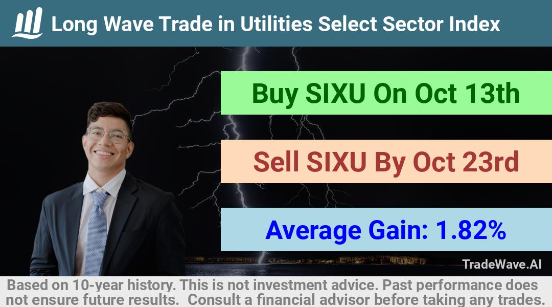 trade seasonals is a Seasonal Analytics Environment that helps inestors and traders find and analyze patterns based on time of the year. this is done by testing a date range for a financial instrument. Algoirthm also finds the top 10 opportunities daily. tradewave.ai