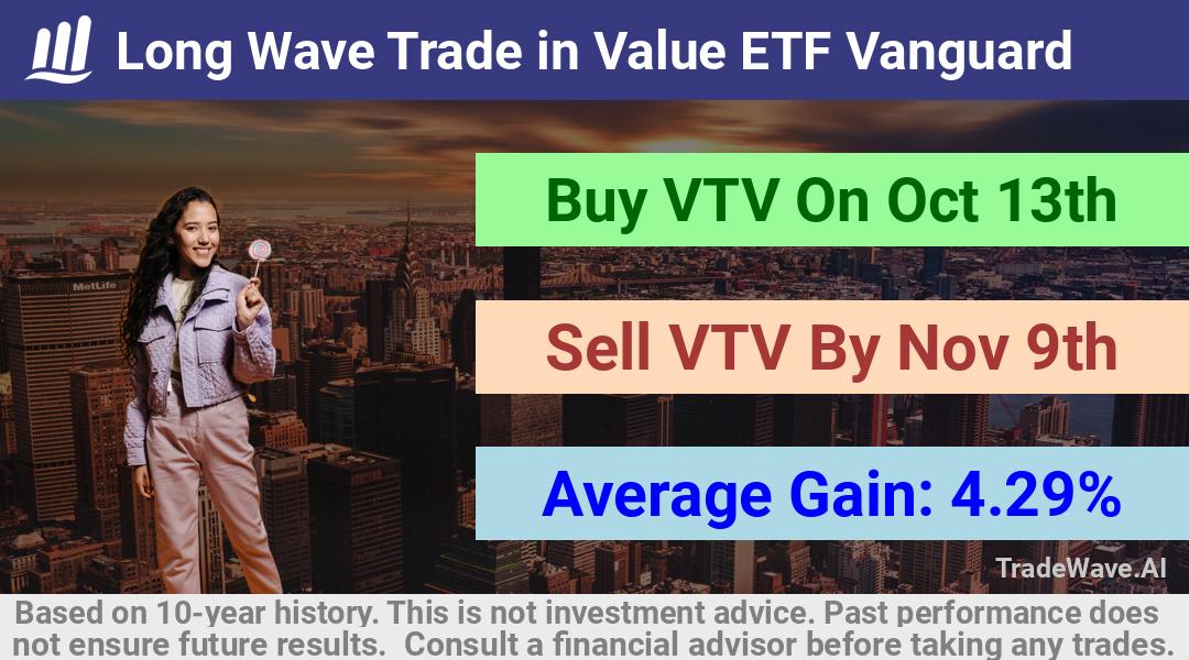 trade seasonals is a Seasonal Analytics Environment that helps inestors and traders find and analyze patterns based on time of the year. this is done by testing a date range for a financial instrument. Algoirthm also finds the top 10 opportunities daily. tradewave.ai