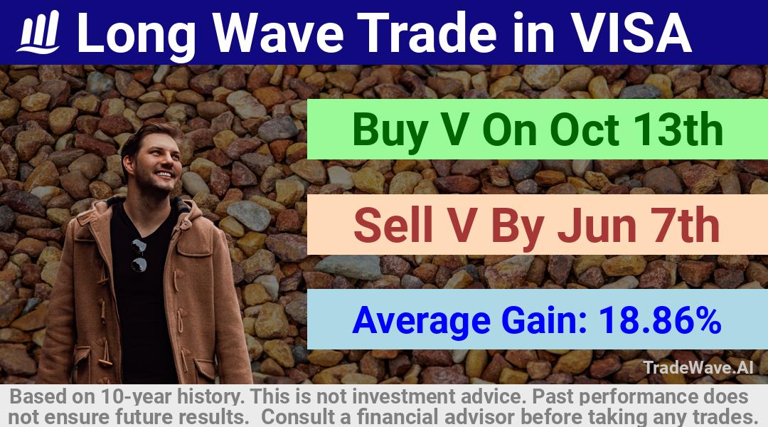 trade seasonals is a Seasonal Analytics Environment that helps inestors and traders find and analyze patterns based on time of the year. this is done by testing a date range for a financial instrument. Algoirthm also finds the top 10 opportunities daily. tradewave.ai