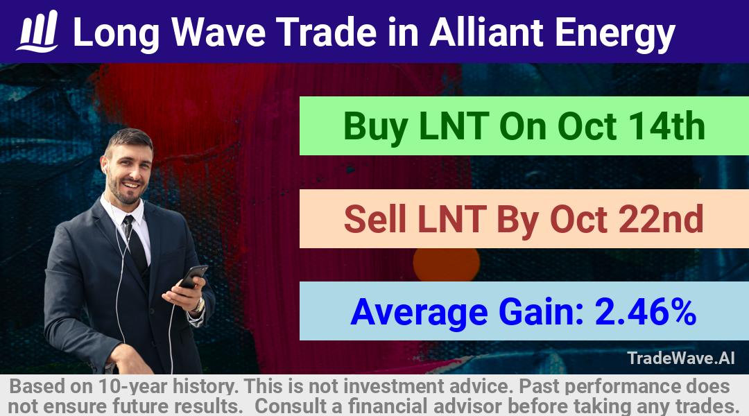 trade seasonals is a Seasonal Analytics Environment that helps inestors and traders find and analyze patterns based on time of the year. this is done by testing a date range for a financial instrument. Algoirthm also finds the top 10 opportunities daily. tradewave.ai