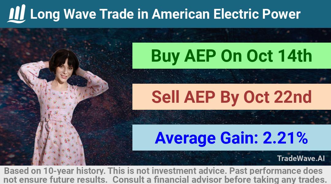 trade seasonals is a Seasonal Analytics Environment that helps inestors and traders find and analyze patterns based on time of the year. this is done by testing a date range for a financial instrument. Algoirthm also finds the top 10 opportunities daily. tradewave.ai