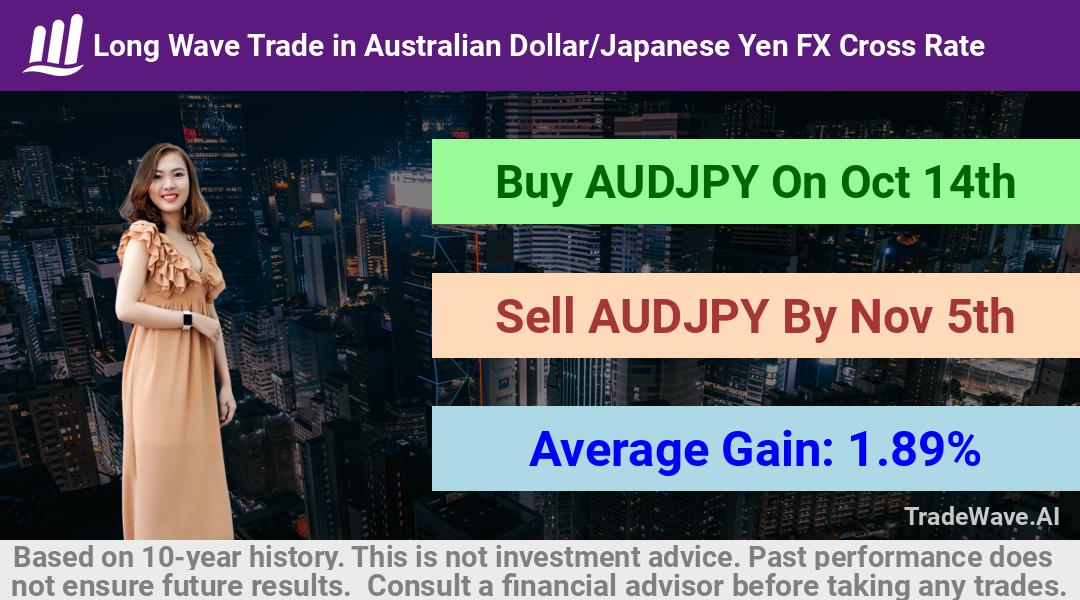 trade seasonals is a Seasonal Analytics Environment that helps inestors and traders find and analyze patterns based on time of the year. this is done by testing a date range for a financial instrument. Algoirthm also finds the top 10 opportunities daily. tradewave.ai