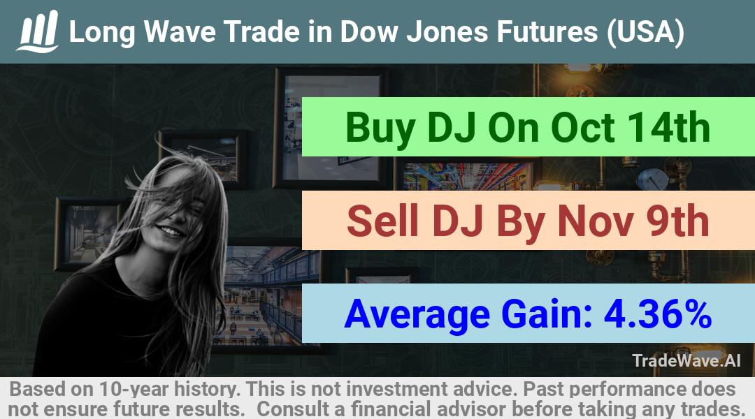 trade seasonals is a Seasonal Analytics Environment that helps inestors and traders find and analyze patterns based on time of the year. this is done by testing a date range for a financial instrument. Algoirthm also finds the top 10 opportunities daily. tradewave.ai