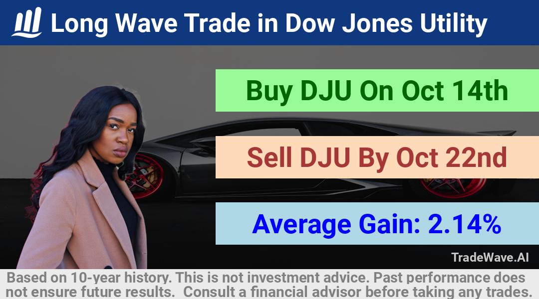 trade seasonals is a Seasonal Analytics Environment that helps inestors and traders find and analyze patterns based on time of the year. this is done by testing a date range for a financial instrument. Algoirthm also finds the top 10 opportunities daily. tradewave.ai