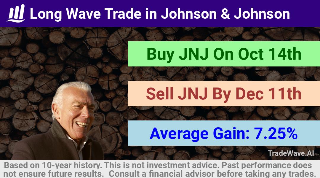 trade seasonals is a Seasonal Analytics Environment that helps inestors and traders find and analyze patterns based on time of the year. this is done by testing a date range for a financial instrument. Algoirthm also finds the top 10 opportunities daily. tradewave.ai