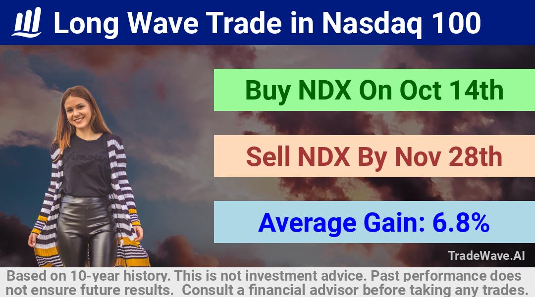 trade seasonals is a Seasonal Analytics Environment that helps inestors and traders find and analyze patterns based on time of the year. this is done by testing a date range for a financial instrument. Algoirthm also finds the top 10 opportunities daily. tradewave.ai