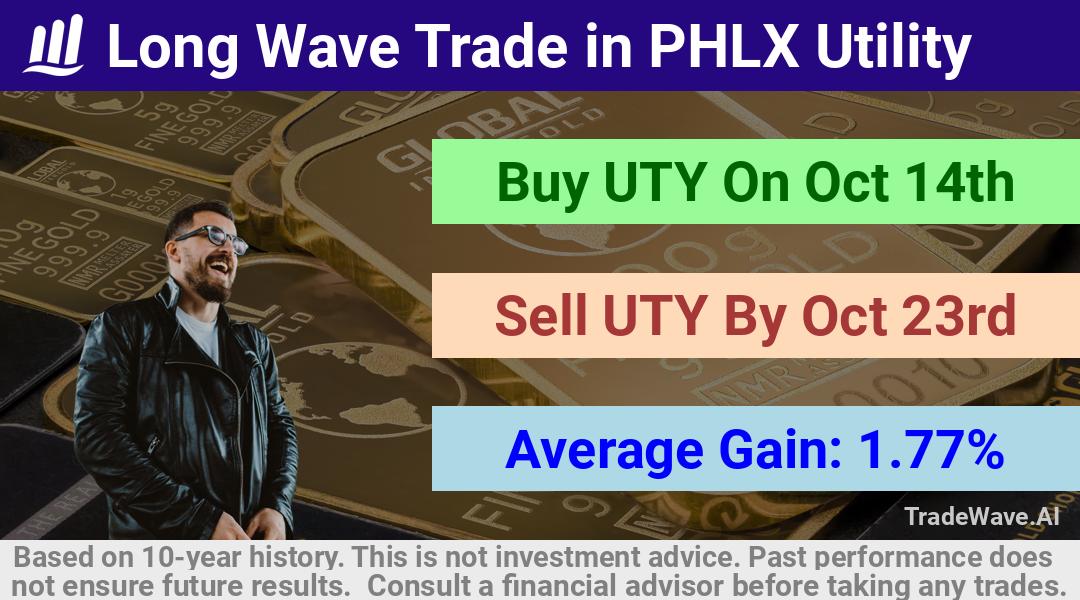 trade seasonals is a Seasonal Analytics Environment that helps inestors and traders find and analyze patterns based on time of the year. this is done by testing a date range for a financial instrument. Algoirthm also finds the top 10 opportunities daily. tradewave.ai