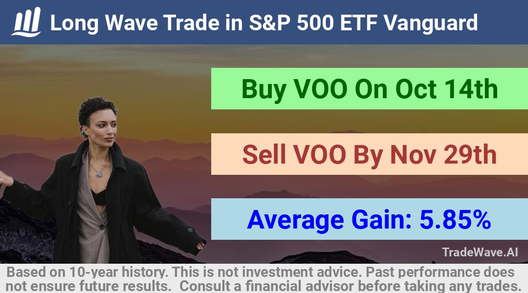 trade seasonals is a Seasonal Analytics Environment that helps inestors and traders find and analyze patterns based on time of the year. this is done by testing a date range for a financial instrument. Algoirthm also finds the top 10 opportunities daily. tradewave.ai