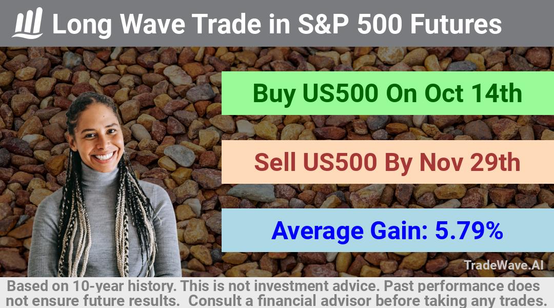 trade seasonals is a Seasonal Analytics Environment that helps inestors and traders find and analyze patterns based on time of the year. this is done by testing a date range for a financial instrument. Algoirthm also finds the top 10 opportunities daily. tradewave.ai