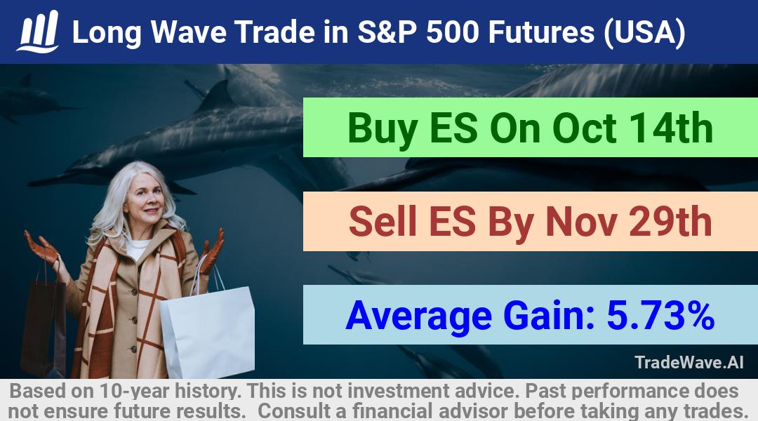 trade seasonals is a Seasonal Analytics Environment that helps inestors and traders find and analyze patterns based on time of the year. this is done by testing a date range for a financial instrument. Algoirthm also finds the top 10 opportunities daily. tradewave.ai