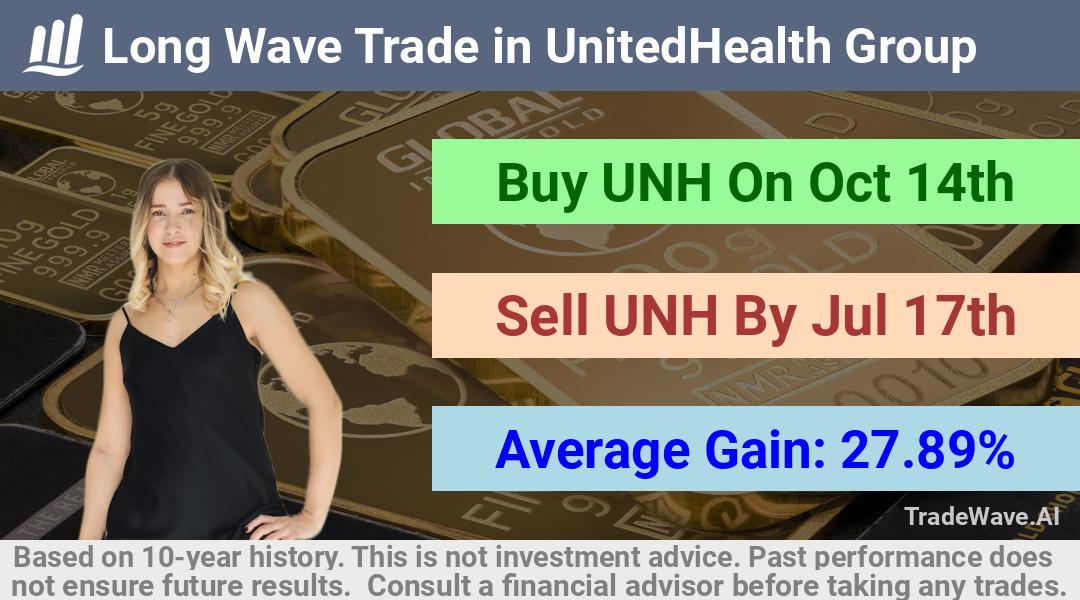 trade seasonals is a Seasonal Analytics Environment that helps inestors and traders find and analyze patterns based on time of the year. this is done by testing a date range for a financial instrument. Algoirthm also finds the top 10 opportunities daily. tradewave.ai