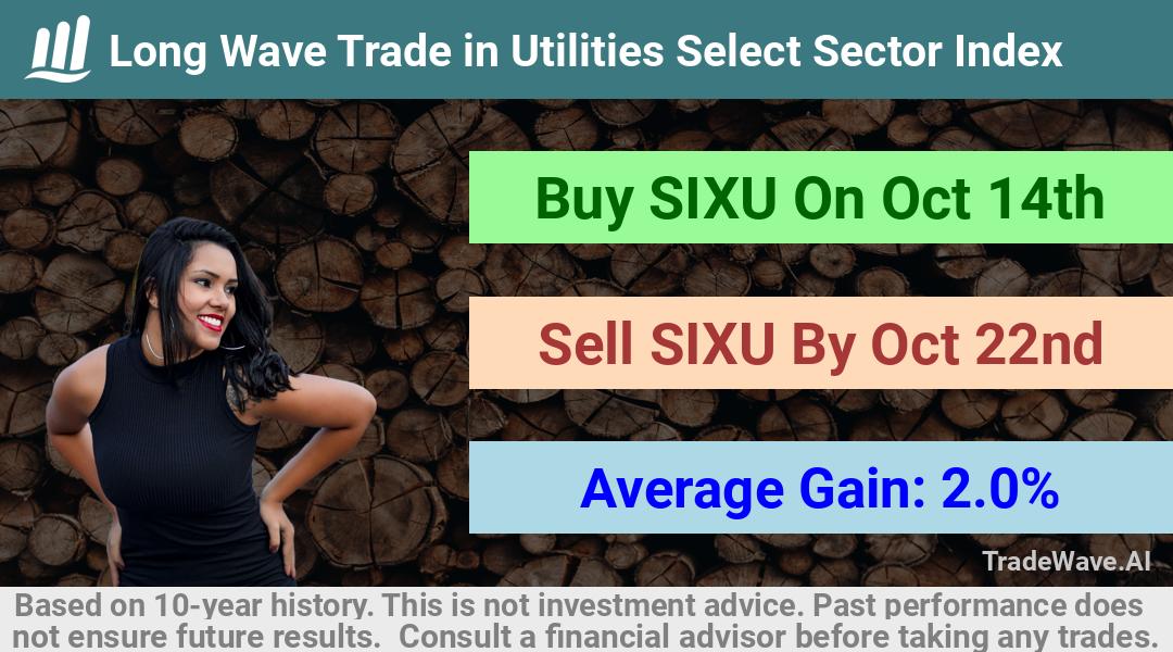 trade seasonals is a Seasonal Analytics Environment that helps inestors and traders find and analyze patterns based on time of the year. this is done by testing a date range for a financial instrument. Algoirthm also finds the top 10 opportunities daily. tradewave.ai