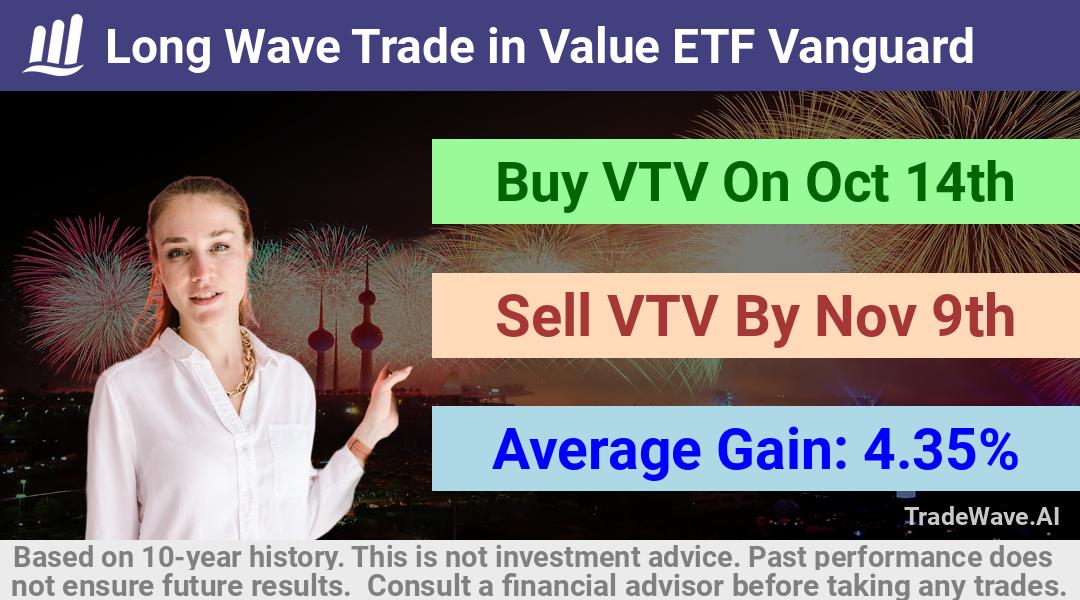 trade seasonals is a Seasonal Analytics Environment that helps inestors and traders find and analyze patterns based on time of the year. this is done by testing a date range for a financial instrument. Algoirthm also finds the top 10 opportunities daily. tradewave.ai