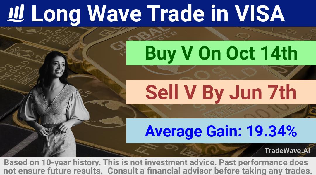 trade seasonals is a Seasonal Analytics Environment that helps inestors and traders find and analyze patterns based on time of the year. this is done by testing a date range for a financial instrument. Algoirthm also finds the top 10 opportunities daily. tradewave.ai