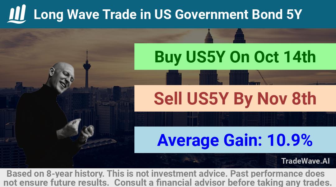 trade seasonals is a Seasonal Analytics Environment that helps inestors and traders find and analyze patterns based on time of the year. this is done by testing a date range for a financial instrument. Algoirthm also finds the top 10 opportunities daily. tradewave.ai