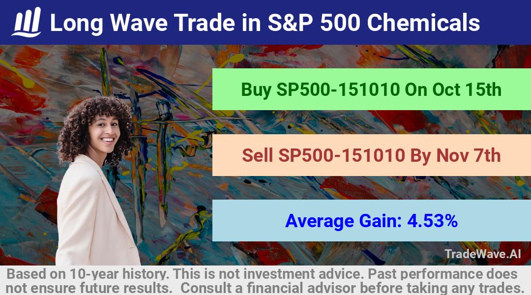 trade seasonals is a Seasonal Analytics Environment that helps inestors and traders find and analyze patterns based on time of the year. this is done by testing a date range for a financial instrument. Algoirthm also finds the top 10 opportunities daily. tradewave.ai