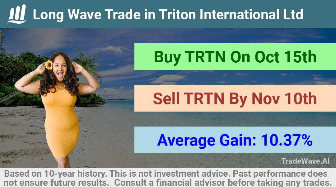 trade seasonals is a Seasonal Analytics Environment that helps inestors and traders find and analyze patterns based on time of the year. this is done by testing a date range for a financial instrument. Algoirthm also finds the top 10 opportunities daily. tradewave.ai